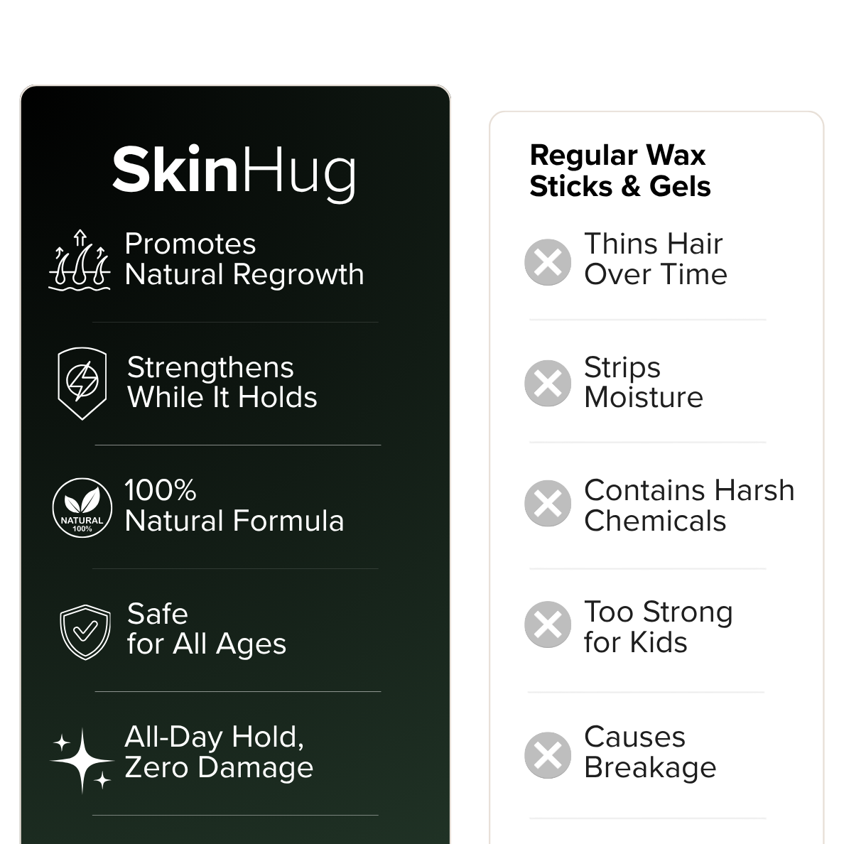 Edge Crisis Rescue Stick™ - For Thinning, Broken, Disappearing Edges.