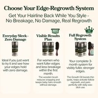 Edge Crisis Rescue Stick™ - For Thinning, Broken, Disappearing Edges.